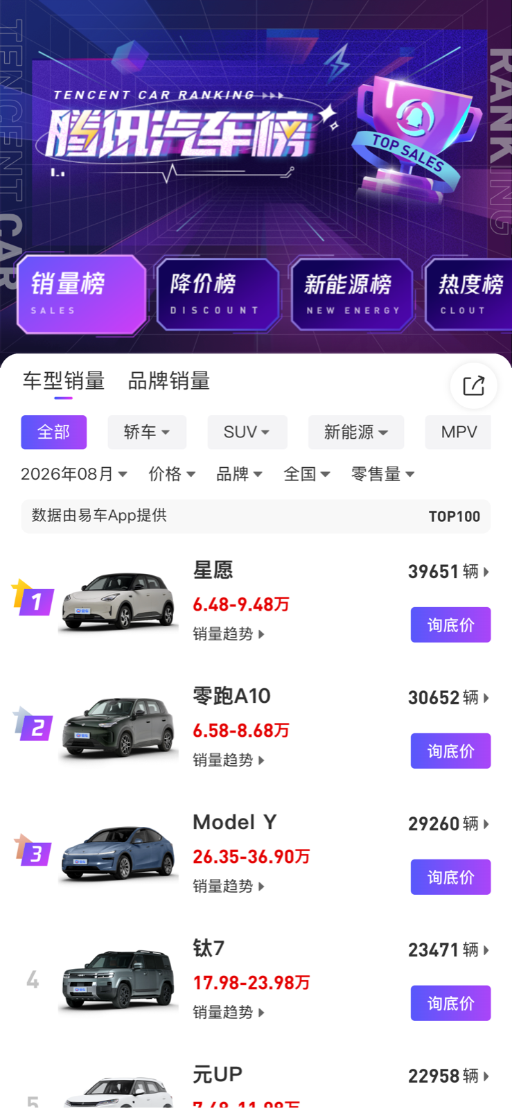 腾讯汽车榜 H5:车型销量排行榜 TOP100